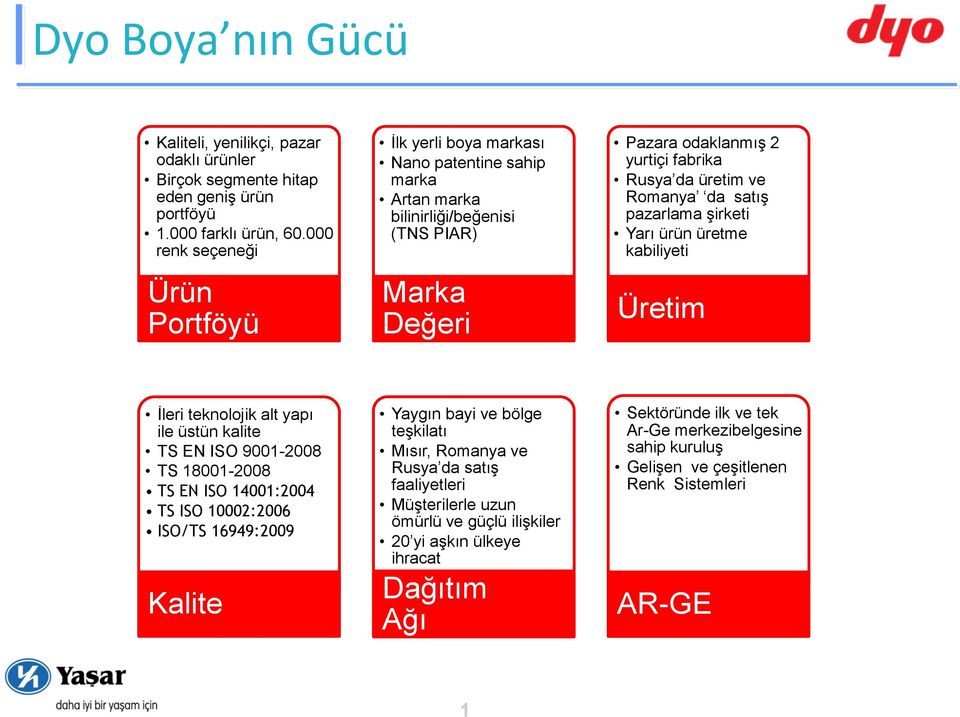 Romanya da satış pazarlama şirketi Yarı ürün üretme kabiliyeti Üretim İleri teknolojik alt yapı ile üstün kalite TS EN ISO 9001-2008 TS 18001-2008 TS EN ISO 14001:2004 TS ISO 10002:2006 ISO/TS