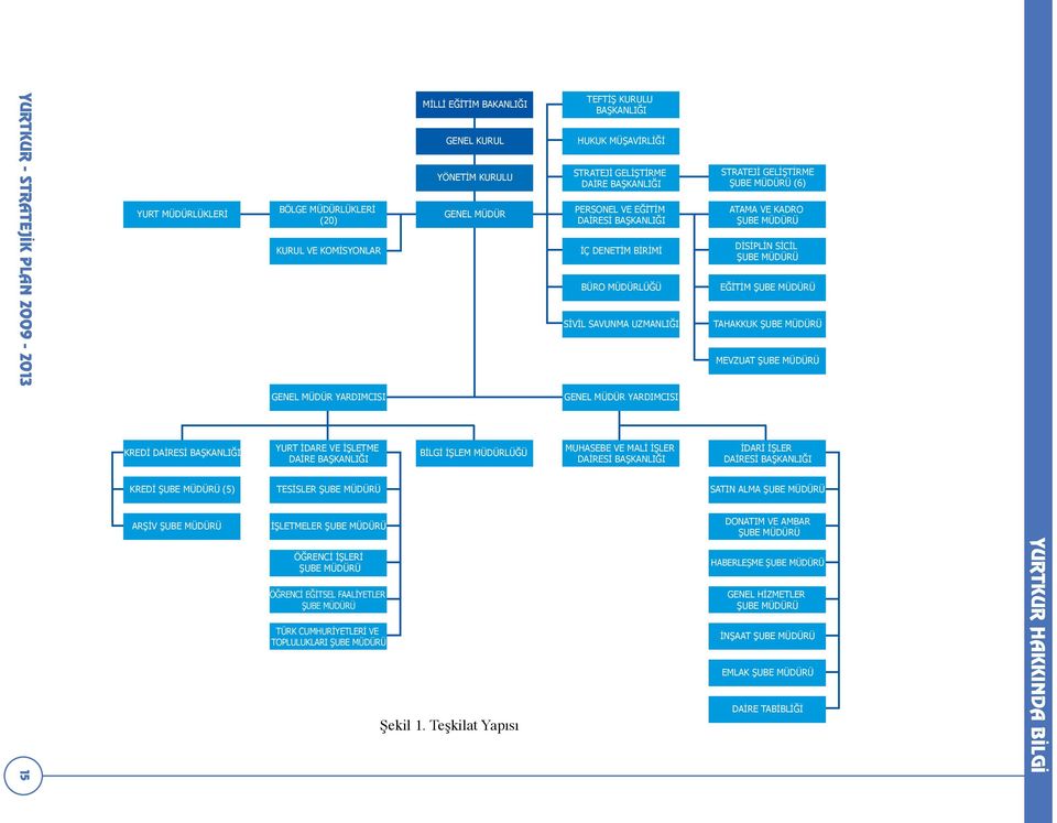 MÜDÜRÜ DİSİPLİN SİCİL ŞUBE MÜDÜRÜ EĞİTİM ŞUBE MÜDÜRÜ TAHAKKUK ŞUBE MÜDÜRÜ MEVZUAT ŞUBE MÜDÜRÜ GENEL MÜDÜR YARDIMCISI GENEL MÜDÜR YARDIMCISI KREDİ DAİRESİ BAŞKANLIĞI YURT İDARE VE İŞLETME DAİRE