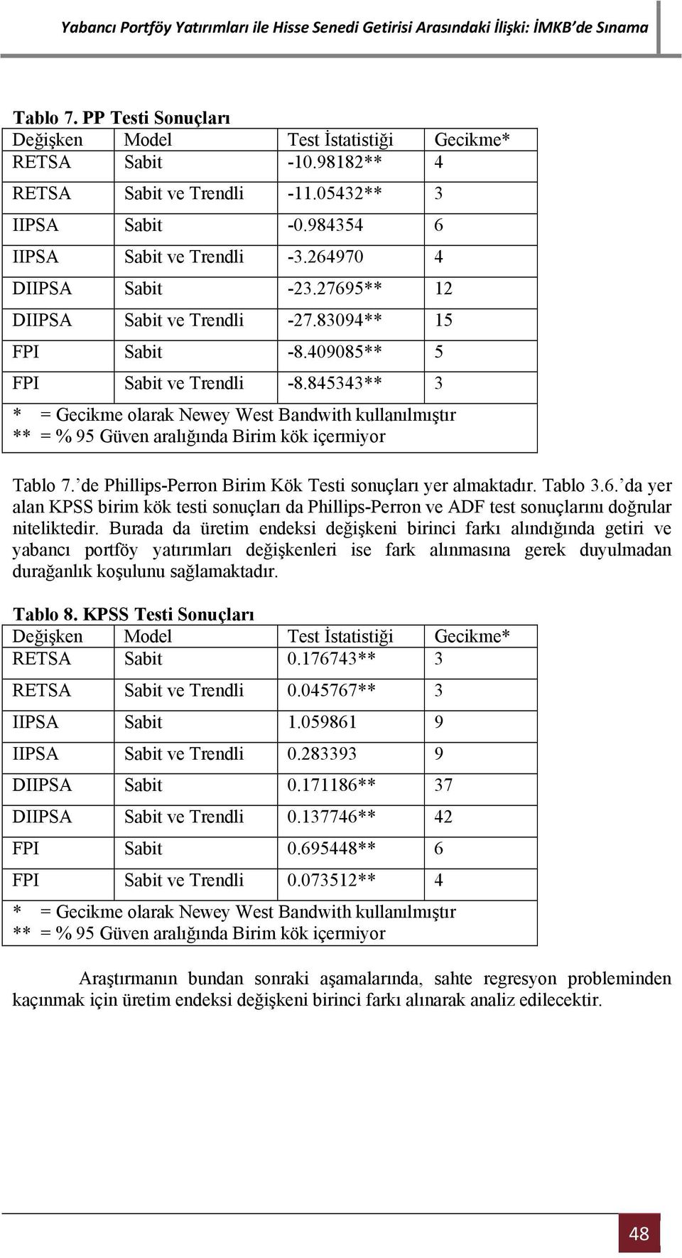 845343** 3 * = Gecikme olarak Newey West Bandwith kullanılmıştır ** = % 95 Güven aralığında Birim kök içermiyor Tablo 7. de Phillips-Perron Birim Kök Testi sonuçları yer almaktadır. Tablo 3.6.