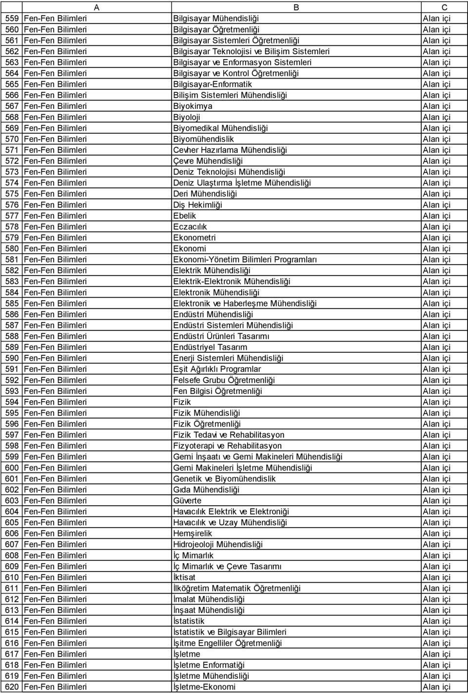 Bilimleri Bilgisayar Teknolojisi ve Bilişim Sistemleri Fen-Fen Bilimleri Bilgisayar ve Enformasyon Sistemleri Fen-Fen Bilimleri Bilgisayar ve Kontrol Öğretmenliği Fen-Fen Bilimleri