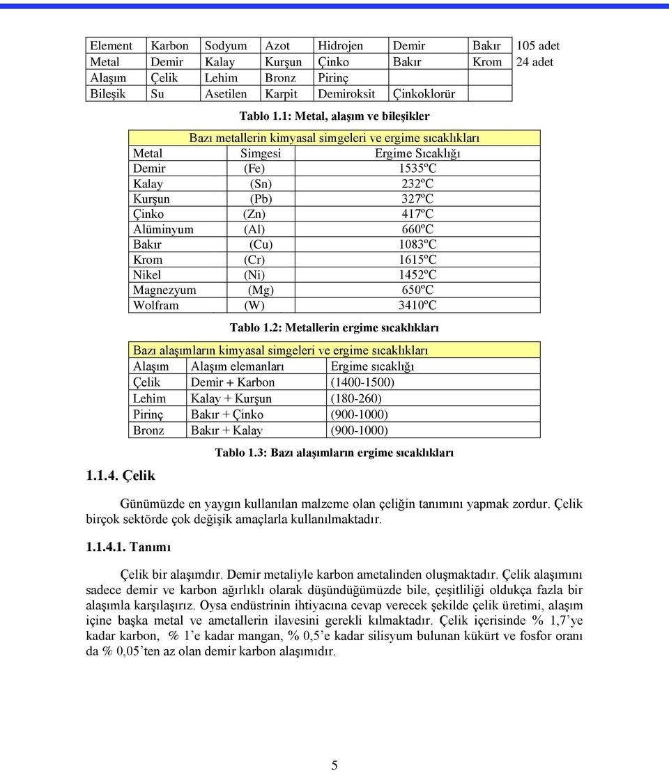 (Al) 660ºC Bakır (Cu) 1083ºC Krom (Cr) 1615ºC Nikel (Ni) 1452ºC Magnezyum (Mg) 650ºC Wolfram (W) 3410ºC Tablo 1.