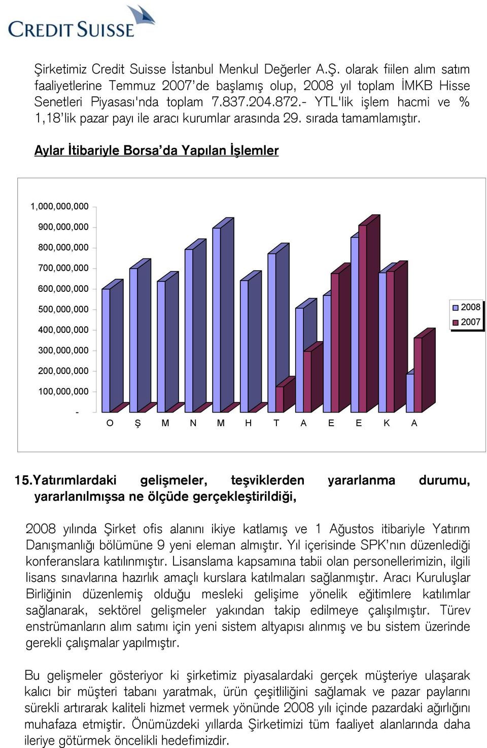 Aylar İtibariyle Borsa da Yapılan İşlemler 1,000,000,000 900,000,000 800,000,000 700,000,000 600,000,000 500,000,000 400,000,000 2008 2007 300,000,000 200,000,000 100,000,000 - O Ş M N M H T A E E K