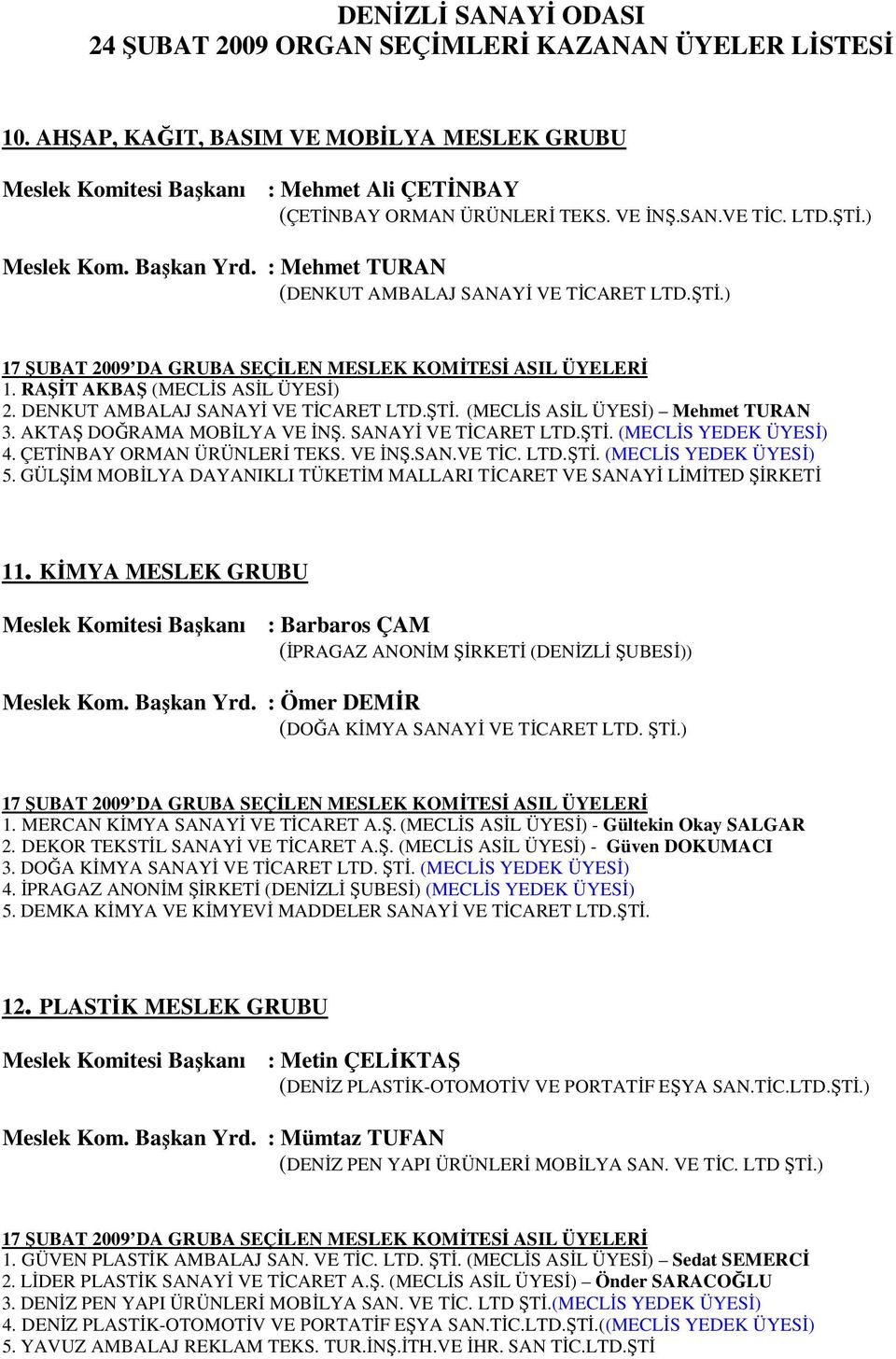 AKTAŞ DOĞRAMA MOBİLYA VE İNŞ. SANAYİ VE TİCARET LTD.ŞTİ. (MECLİS YEDEK ÜYESİ) 4. ÇETİNBAY ORMAN ÜRÜNLERİ TEKS. VE İNŞ.SAN.VE TİC. LTD.ŞTİ. (MECLİS YEDEK ÜYESİ) 5.