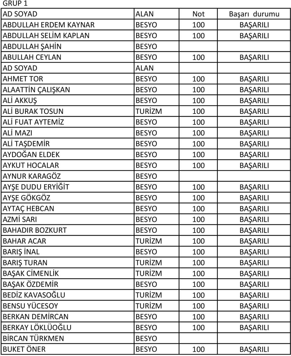 100 BAŞARILI AYNUR KARAGÖZ AYŞE DUDU ERYİĞİT 100 BAŞARILI AYŞE GÖKGÖZ 100 BAŞARILI AYTAÇ HEBCAN 100 BAŞARILI AZMİ SARI 100 BAŞARILI BAHADIR BOZKURT 100 BAŞARILI BAHAR ACAR TURİZM 100 BAŞARILI BARIŞ