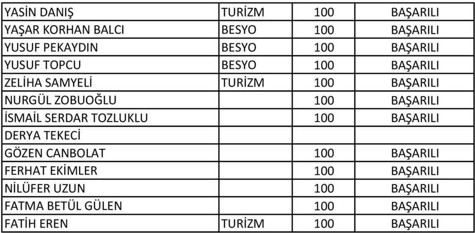 İSMAİL SERDAR TOZLUKLU 100 BAŞARILI DERYA TEKECİ GÖZEN CANBOLAT 100 BAŞARILI FERHAT EKİMLER