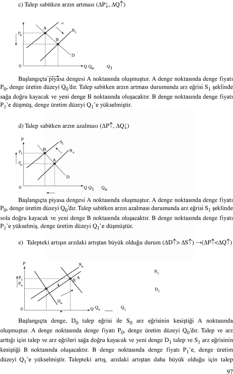 B denge noktasında denge fiyatı P 1 e düşmüş, denge üretim düzeyi Q 1 e yükselmiştir.