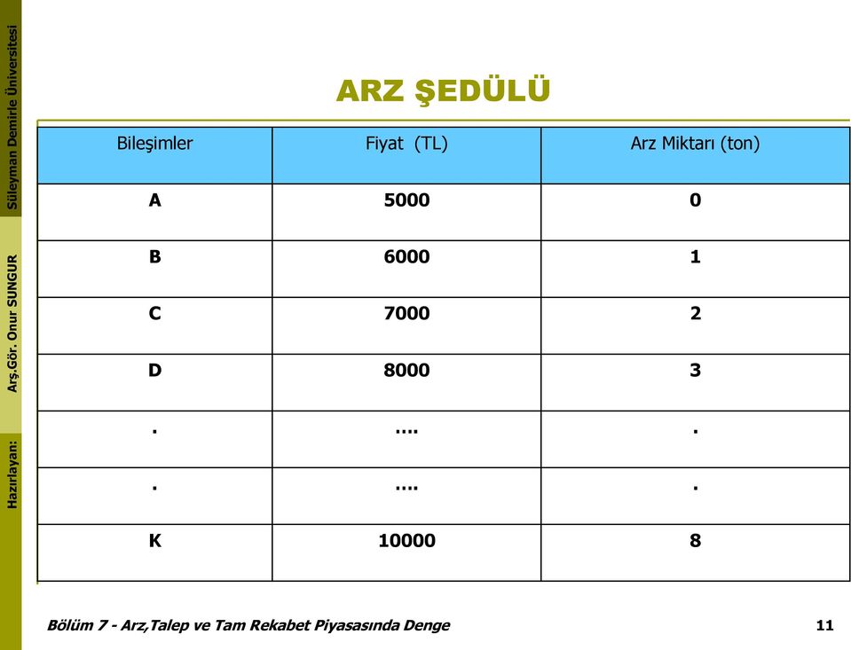 2 D 8000 3.