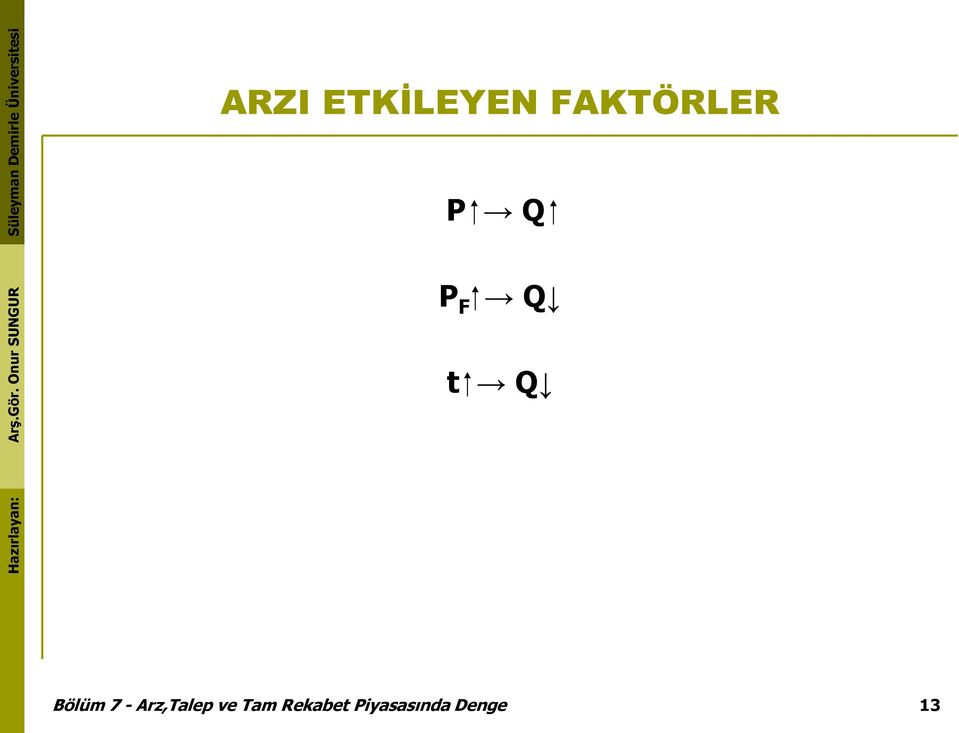 Bölüm 7 - Arz,Talep ve