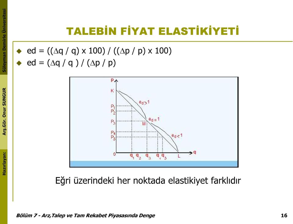 üzerindeki her noktada elastikiyet farklıdır