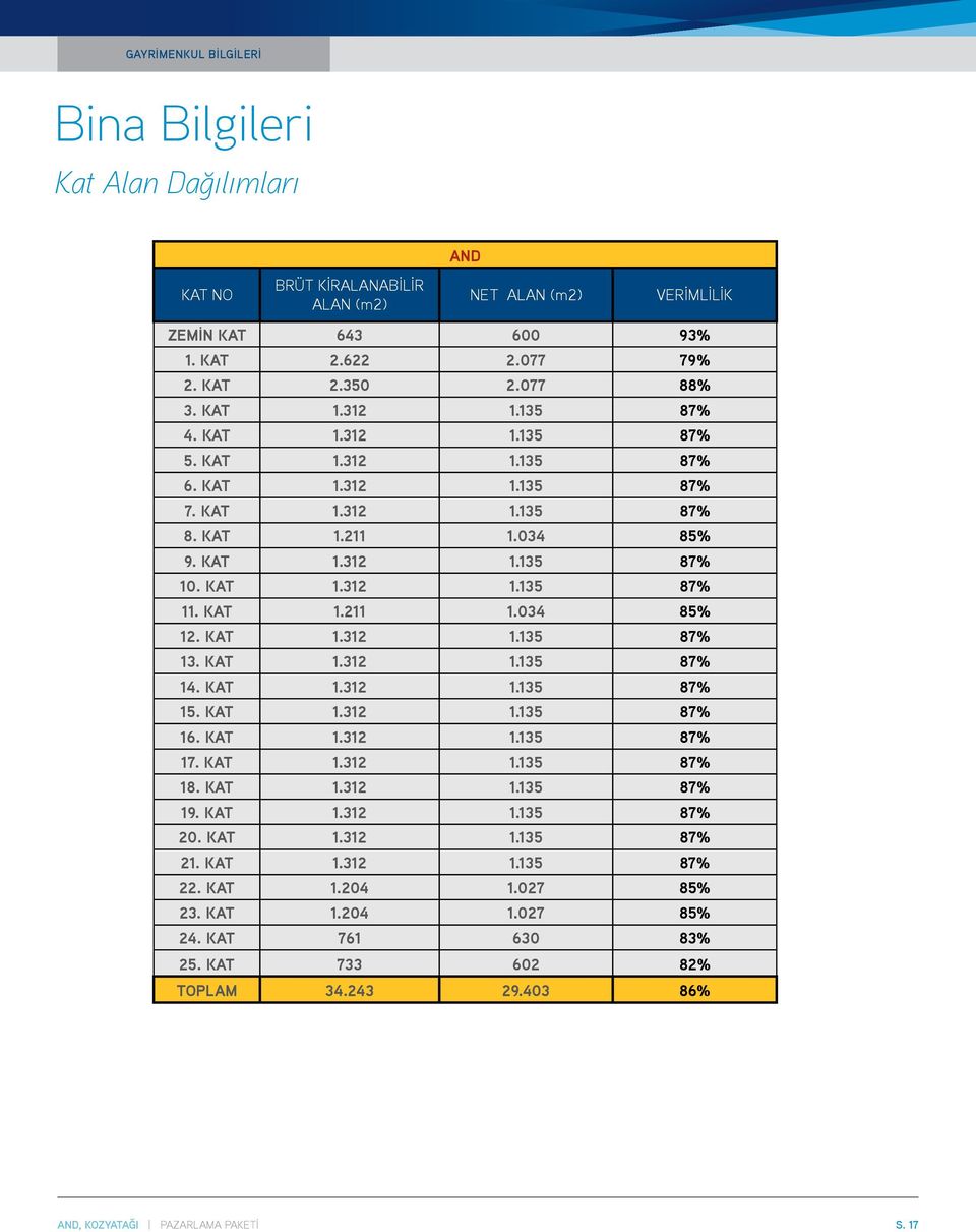 KAT 1.312 1.135 87% 13. KAT 1.312 1.135 87% 14. KAT 1.312 1.135 87% 15. KAT 1.312 1.135 87% 16. KAT 1.312 1.135 87% 17. KAT 1.312 1.135 87% 18. KAT 1.312 1.135 87% 19. KAT 1.312 1.135 87% 20.