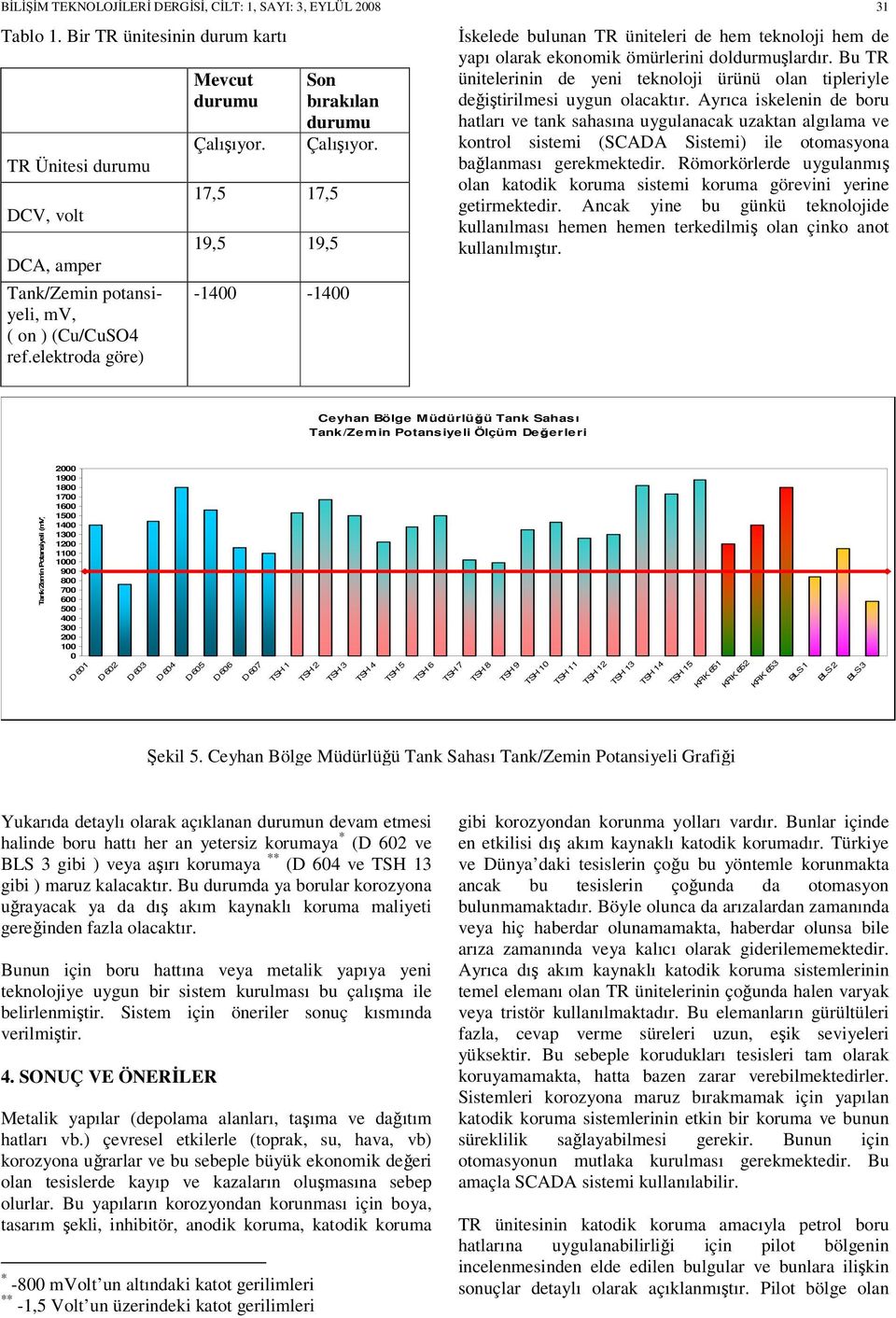 -1400-1400 İskelede bulunan TR üniteleri de hem teknoloji hem de yapı olarak ekonomik ömürlerini doldurmuşlardır.