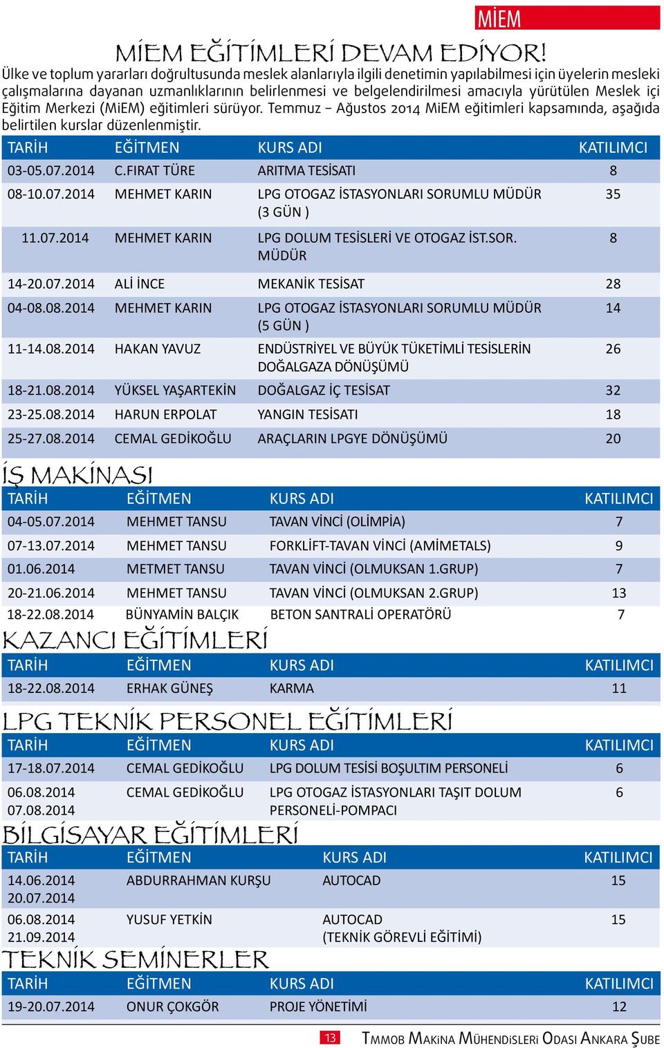 yürütülen Meslek İçi Eğitim Merkezi (MİEM) eğitimleri sürüyor. Temmuz Ağustos 2014 MİEM eğitimleri kapsamında, aşağıda belirtilen kurslar düzenlenmiştir. TARİH EĞİTMEN KURS ADI KATILIMCI 03-05.07.