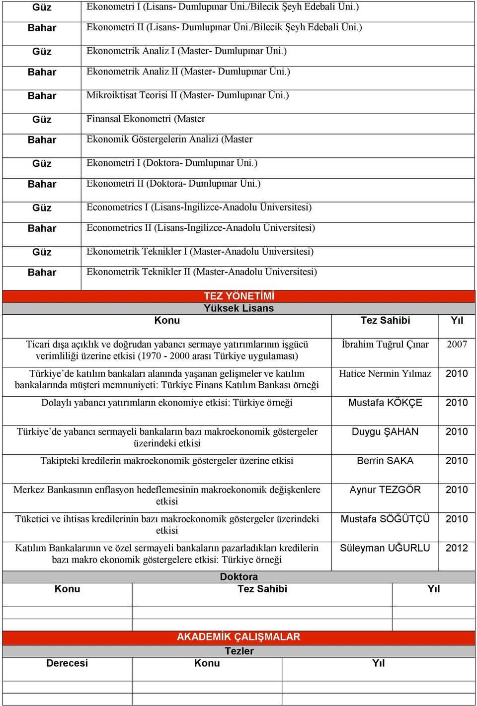 ) Finansal Ekonometri (Master Ekonomik Göstergelerin Analizi (Master Ekonometri I (Doktora- Dumlupınar Üni.) Ekonometri II (Doktora- Dumlupınar Üni.