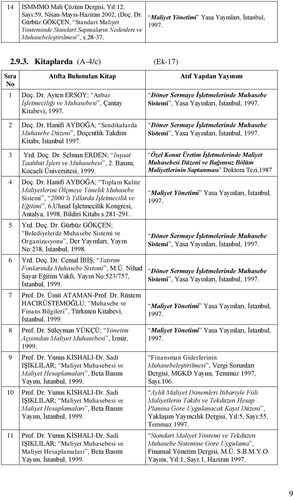 Doç. Dr. Selman ERDEN; İnşaat Taahhüt İşleri ve Muhasebesi, 2. Basım, Kocaeli Üniversitesi, 1999. 4 Doç. Dr. Hanifi AYBOĞA; Toplam Kalite Maliyetlerini Ölçmeye Yönelik Muhasebe Sistemi, 2000 li Yıllarda İşletmecilik ve Eğitimi, 6.