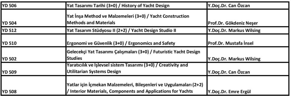 Markus Wilsing YD 510 Ergonomi ve Güvenlik (3+0) / Ergonomics and Safety Prof.Dr.