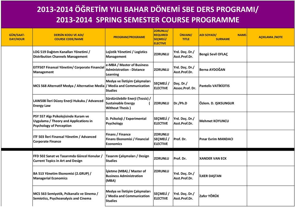 Energy Law Sürdürülebilir Enerji (Tezsiz) / Sustainable Energy ( Without Thesis ) Dr./Ph.D Özlem. D. IŞIKSUNGUR PSY 557 Algı Psikolojisinde Kuram ve Uygulama / Theory and Applications in Psychology of Perception D.