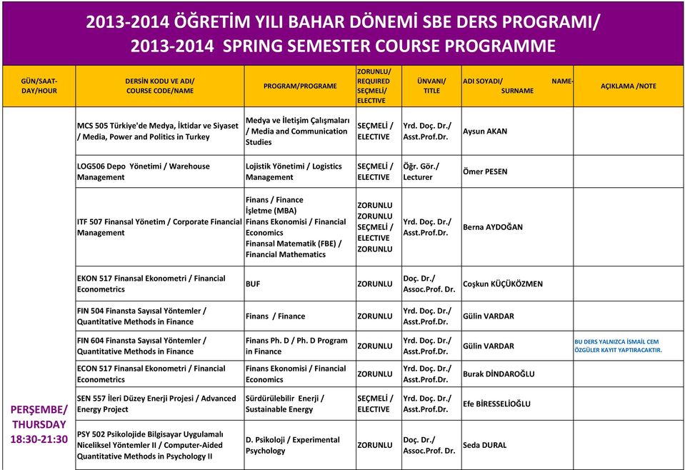 Ekonometri / Financial Econometrics BUF Coşkun KÜÇÜKÖZMEN FIN 504 Finansta Sayısal Yöntemler / Quantitative Methods in Finance Gülin VARDAR FIN 604 Finansta Sayısal Yöntemler / Quantitative Methods