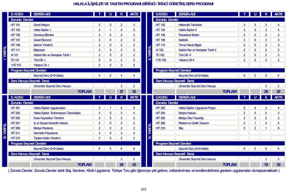3 HIT 106 Pazarlama İlkeleri 2 0 2 2 HIT 107 Genel Ekonomi 2 0 2 2 HIT 108 İstatistik 3 0 3 3 HIT 109 İşletme Yönetimi 2 0 2 2 HIT 110 Temel Hukuk Bilgisi 2 0 2 3 HIT 111 Bilgisayar 3 0 3 3 Aİ 102