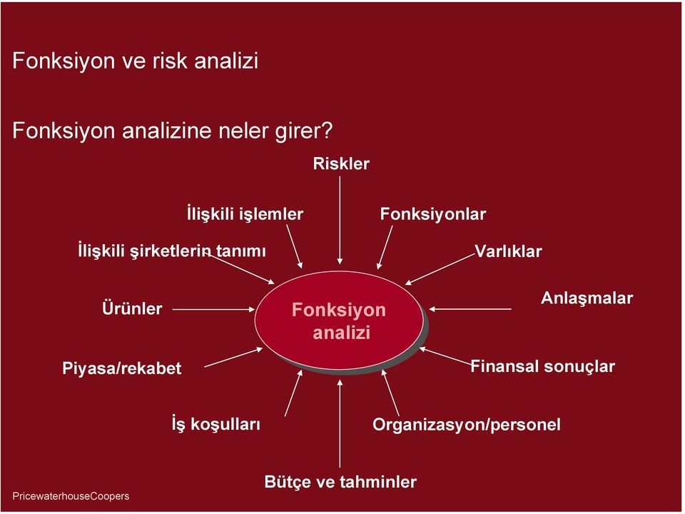 Fonksiyonlar Varlıklar Ürünler Piyasa/rekabet Fonksiyon analizi