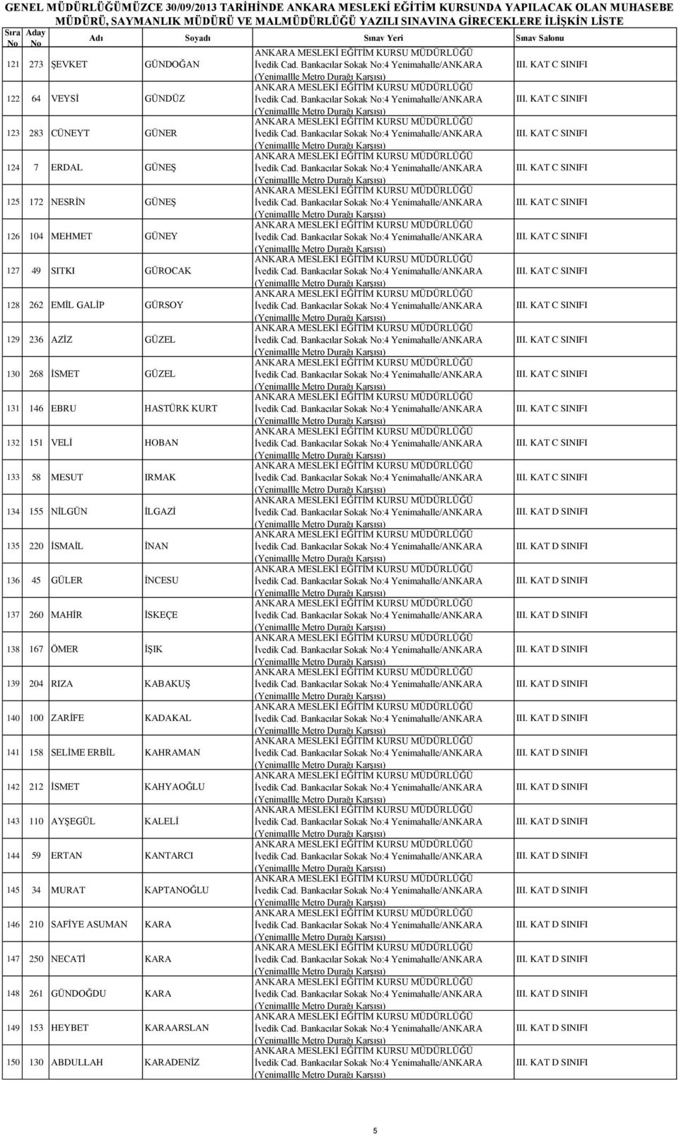 İNCESU 137 260 MAHİR İSKEÇE 138 167 ÖMER İŞIK 139 204 RIZA KABAKUŞ 140 100 ZARİFE KADAKAL 141 158 SELİME ERBİL KAHRAMAN 142 212 İSMET KAHYAOĞLU 143 110 AYŞEGÜL KALELİ