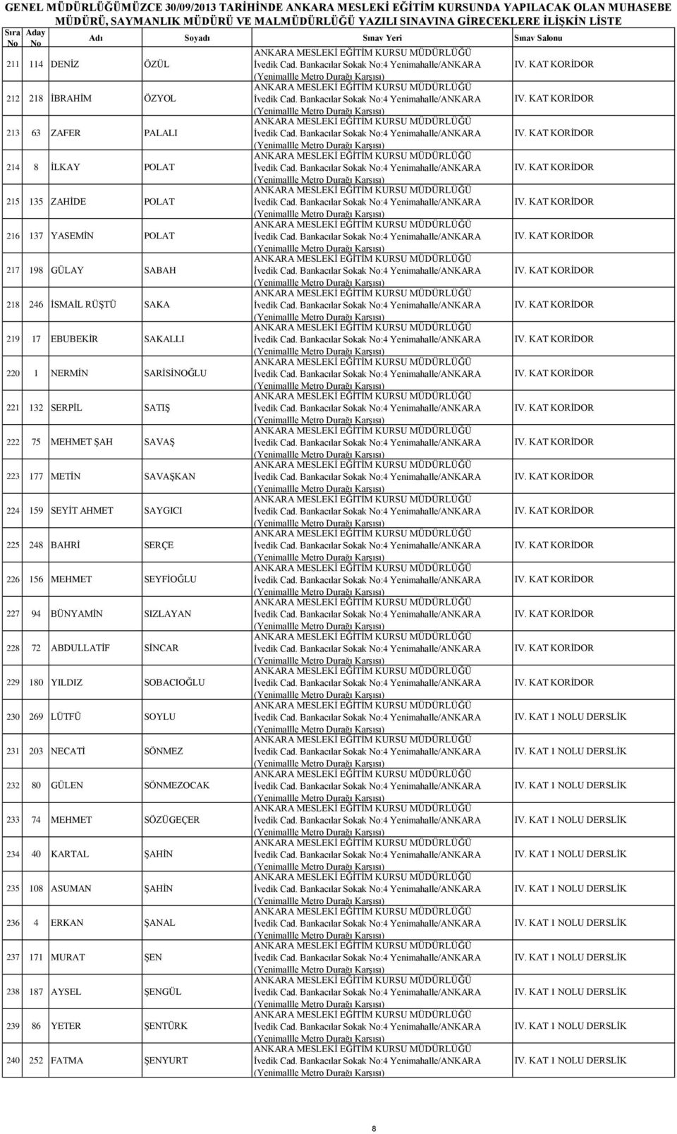 SERÇE 226 156 MEHMET SEYFİOĞLU 227 94 BÜNYAMİN SIZLAYAN 228 72 ABDULLATİF SİNCAR 229 180 YILDIZ SOBACIOĞLU 230 269 LÜTFÜ SOYLU 231 203 NECATİ SÖNMEZ 232 80 GÜLEN