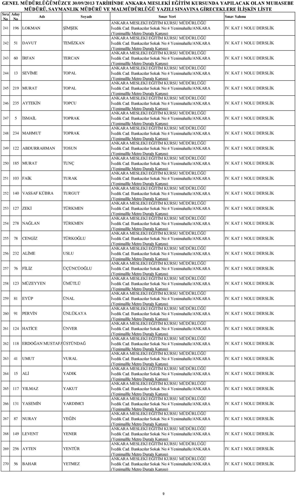 TÜRKOĞLU 256 232 ALİME USLU 257 76 FİLİZ ÜÇÜNCÜOĞLU 258 123 MÜZEYYEN ÜMÜTLÜ 259 81 EYÜP ÜNAL 260 91 PERVİN ÜNLÜKAYA 261 124 HATİCE ÜNVER 262 118 ERDOĞAN