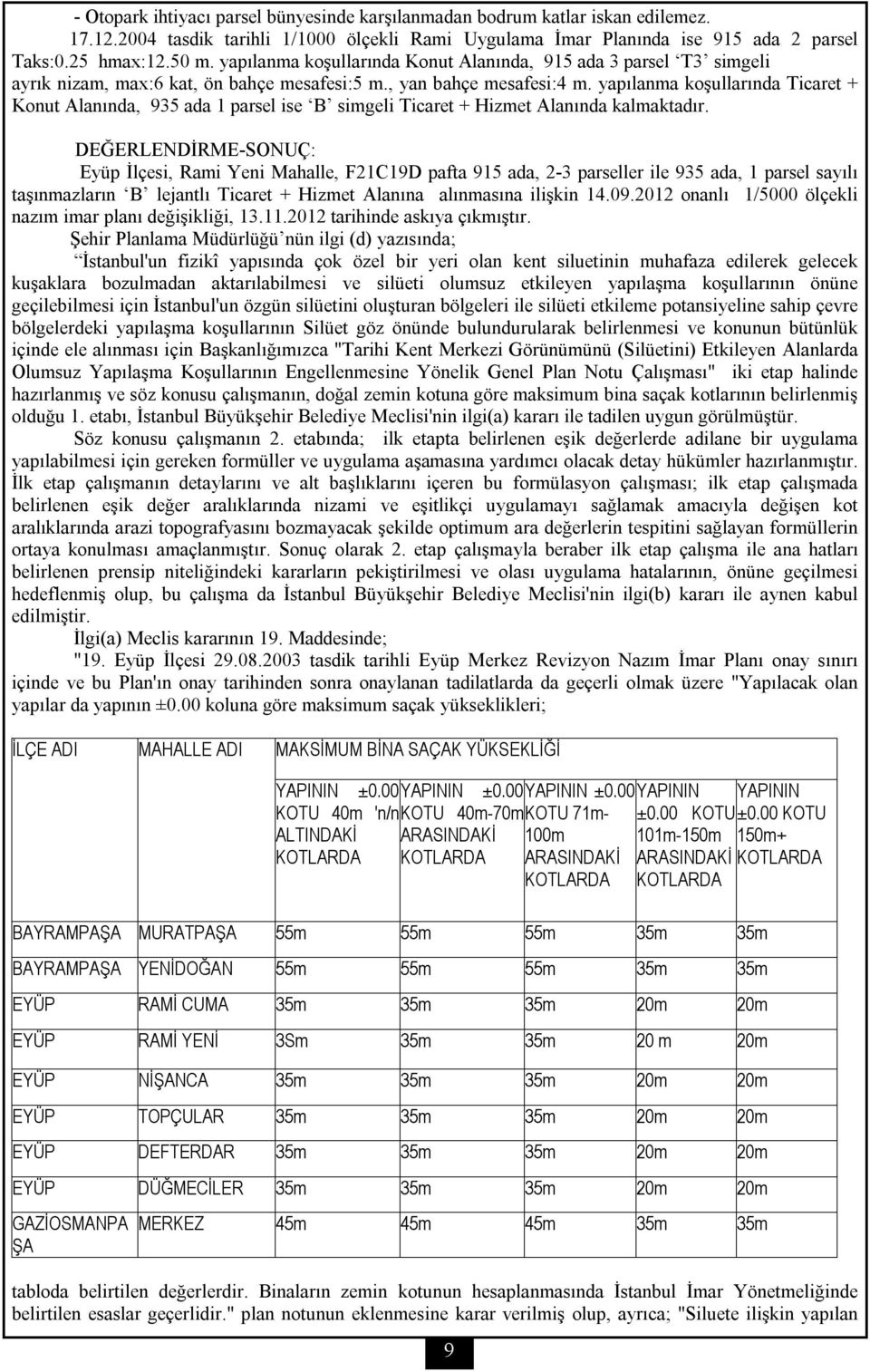 yapılanma koşullarında Ticaret + Konut Alanında, 935 ada 1 parsel ise B simgeli Ticaret + Hizmet Alanında kalmaktadır.