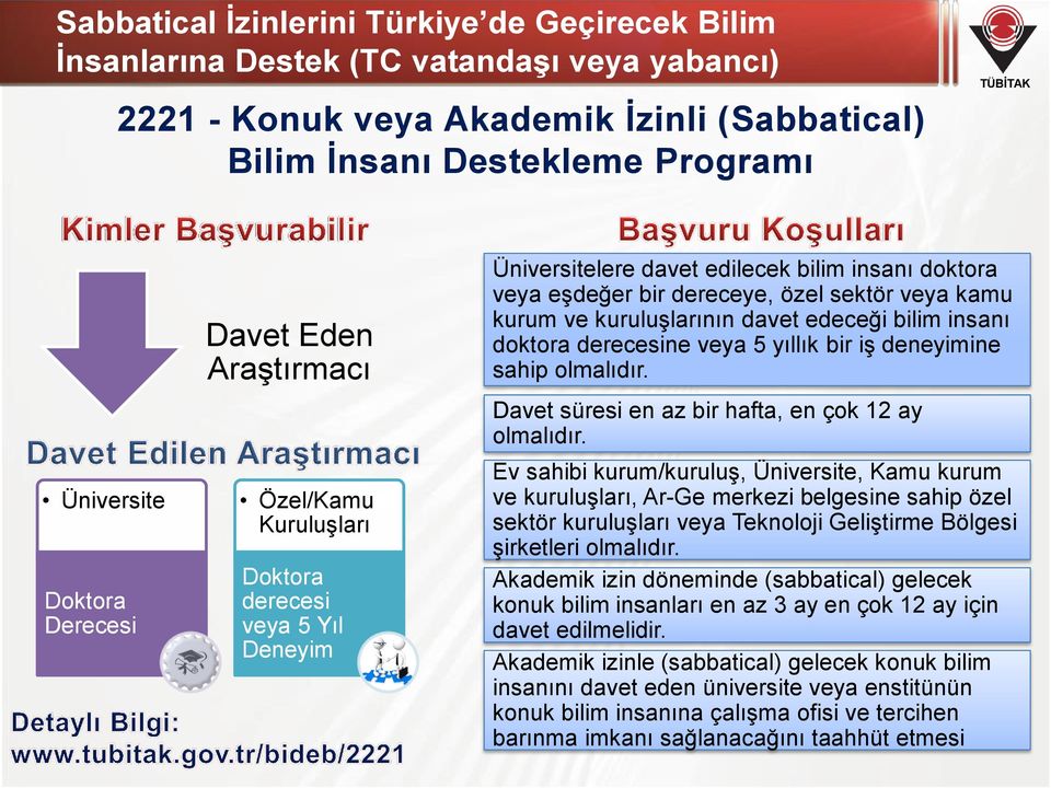 kuruluşlarının davet edeceği bilim insanı doktora derecesine veya 5 yıllık bir iş deneyimine sahip olmalıdır. Davet süresi en az bir hafta, en çok 12 ay olmalıdır.