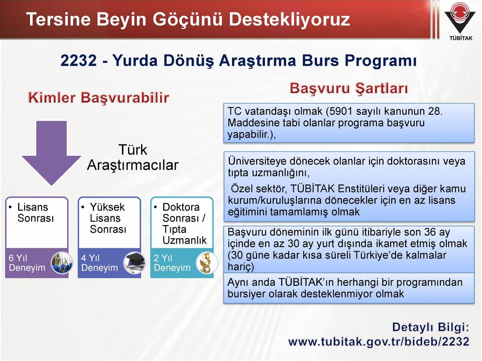 ), Üniversiteye dönecek olanlar için doktorasını veya tıpta uzmanlığını, Özel sektör, Enstitüleri veya diğer kamu kurum/kuruluşlarına dönecekler için en az lisans eğitimini