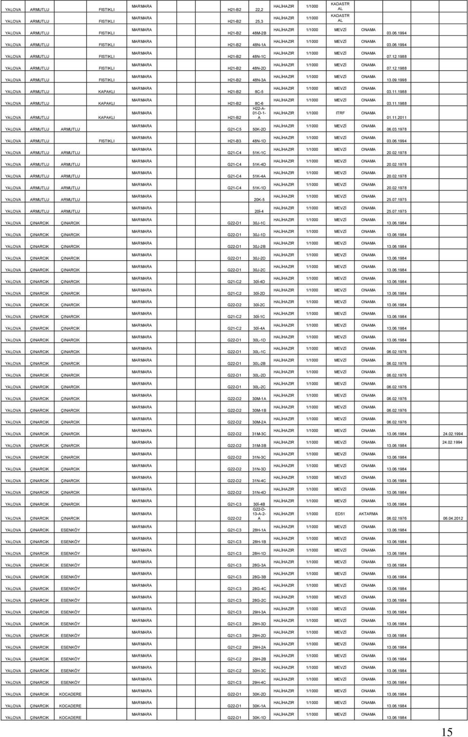 1988 ARMUTLU KAPAKLI ARMUTLU KAPAKLI H21-B2 8C-6 H22-A- 01-D-1- H21-B2 A HALİHAZIR 1/1000 ITRF ONAMA 03.11.1988 01.11.2011 ARMUTLU ARMUTLU G21-C5 50K-2D 06.03.1978 ARMUTLU FISTIKLI H21-B3 48N-1D 03.