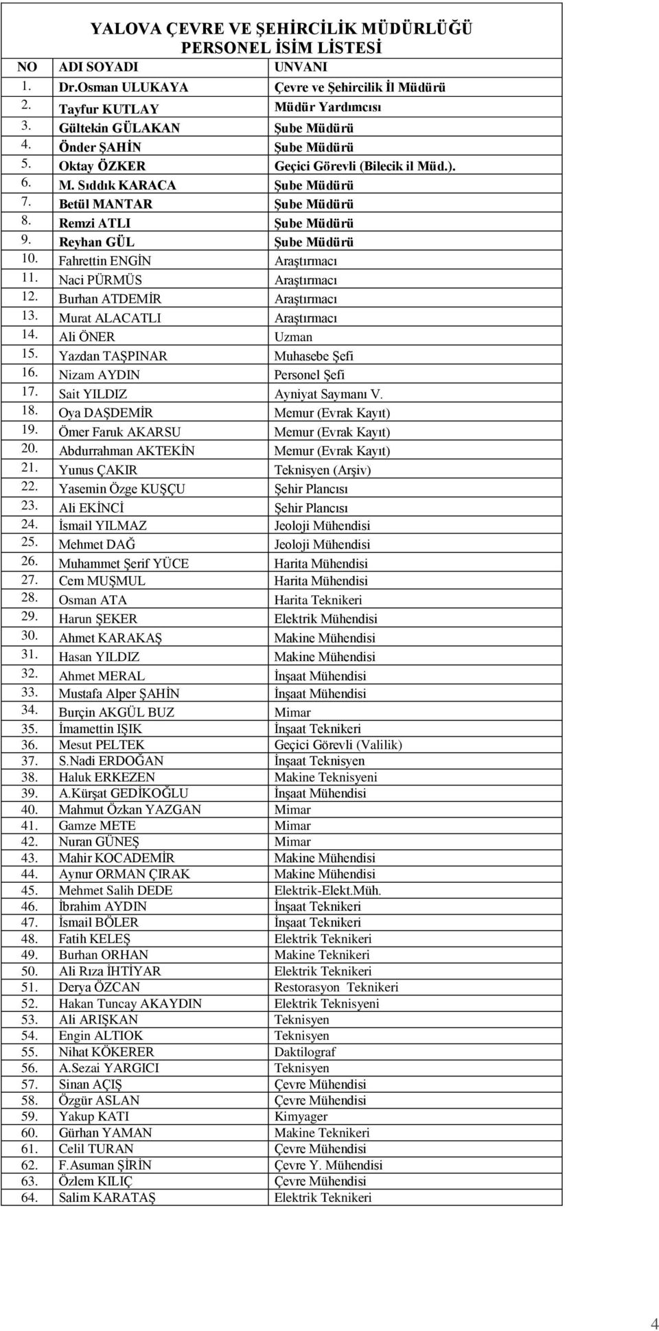 Fahrettin ENGİN Araştırmacı 11. Naci PÜRMÜS Araştırmacı 12. Burhan ATDEMİR Araştırmacı 13. Murat ALACATLI Araştırmacı 14. Ali ÖNER Uzman 15. azdan TAŞPINAR Muhasebe Şefi 16.