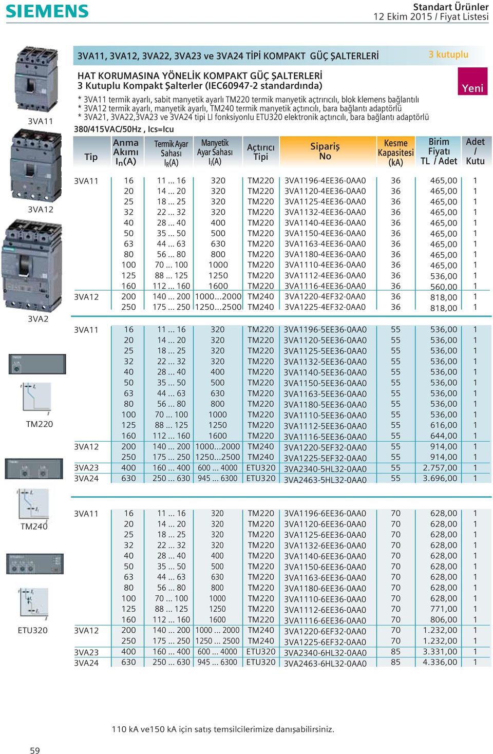 elektronik açtırıcılı, bara ba lantı adaptörlü 38045VAC50Hz, Ics=Icu Tip Anma Ak m I n (A) Termik Ayar Sahas I R (A) Manyetik Ayar Sahas I i (A) Açt r c Kesme Kapasitesi (ka) TL 3VA 6 20 25 32 50 80