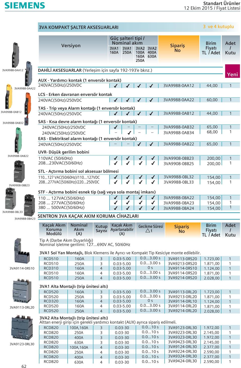 ) AUX - Yard mc kontak ( enversör kontak) 2VAC(50Hz)VDC LCS - Erken davranan enversör kontak 2VAC(50Hz)VDC TAS - Trip veya Alarm konta ı ( enversör kontak) 2VAC(50Hz)VDC SAS - Kısa devre alarm konta