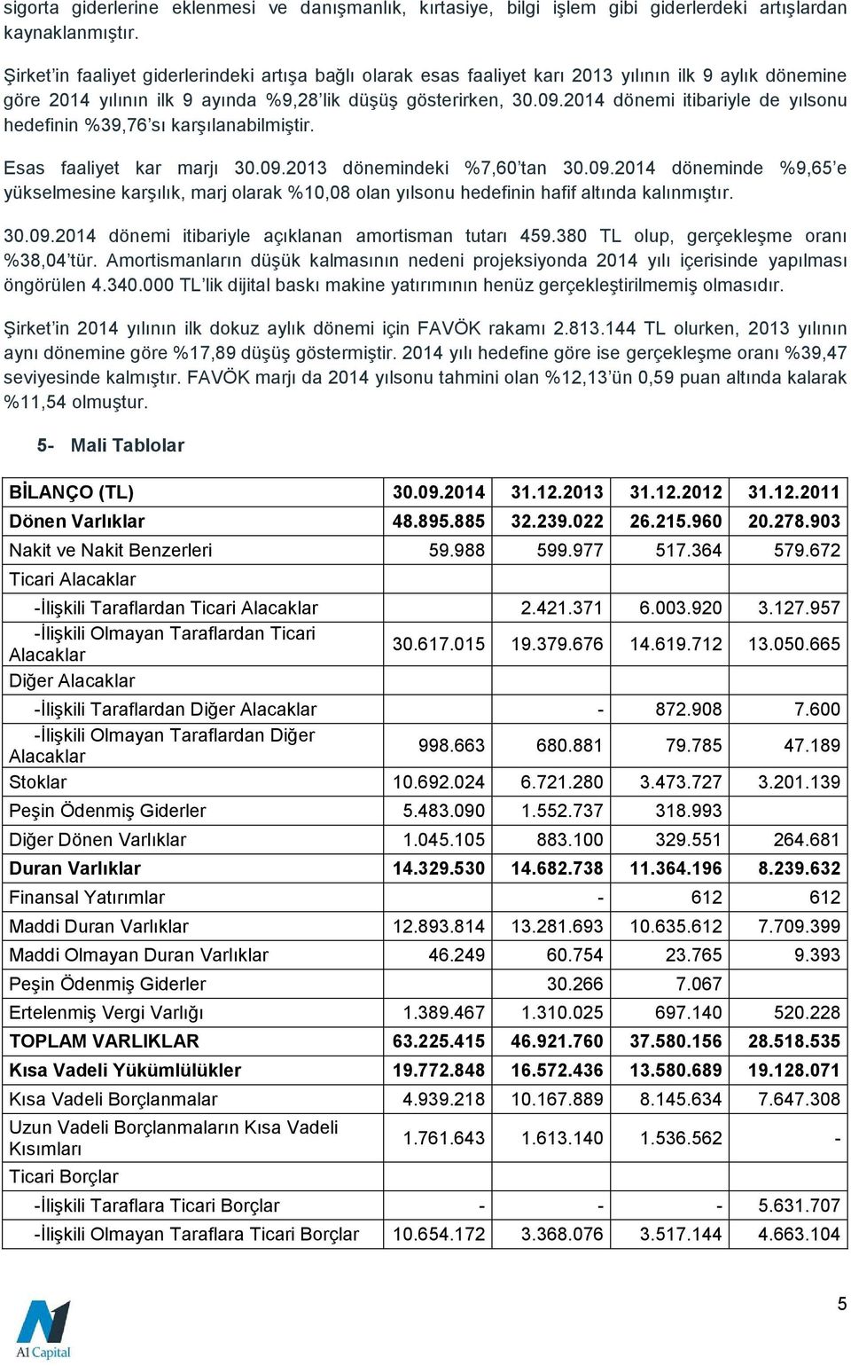 2014 dönemi itibariyle de yılsonu hedefinin %39,76 sı karşılanabilmiştir. Esas faaliyet kar marjı 30.09.