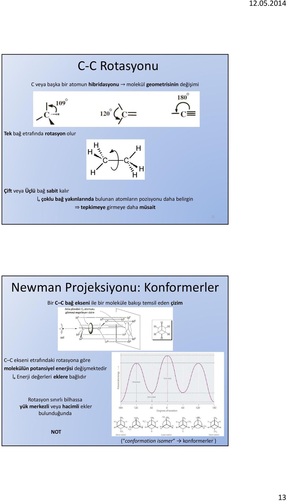 Konformerler Bir C C bağ ekseniile bir moleküle bakışı temsil eden çizim C C ekseni etrafındaki rotasyona göre molekülün potansiyel