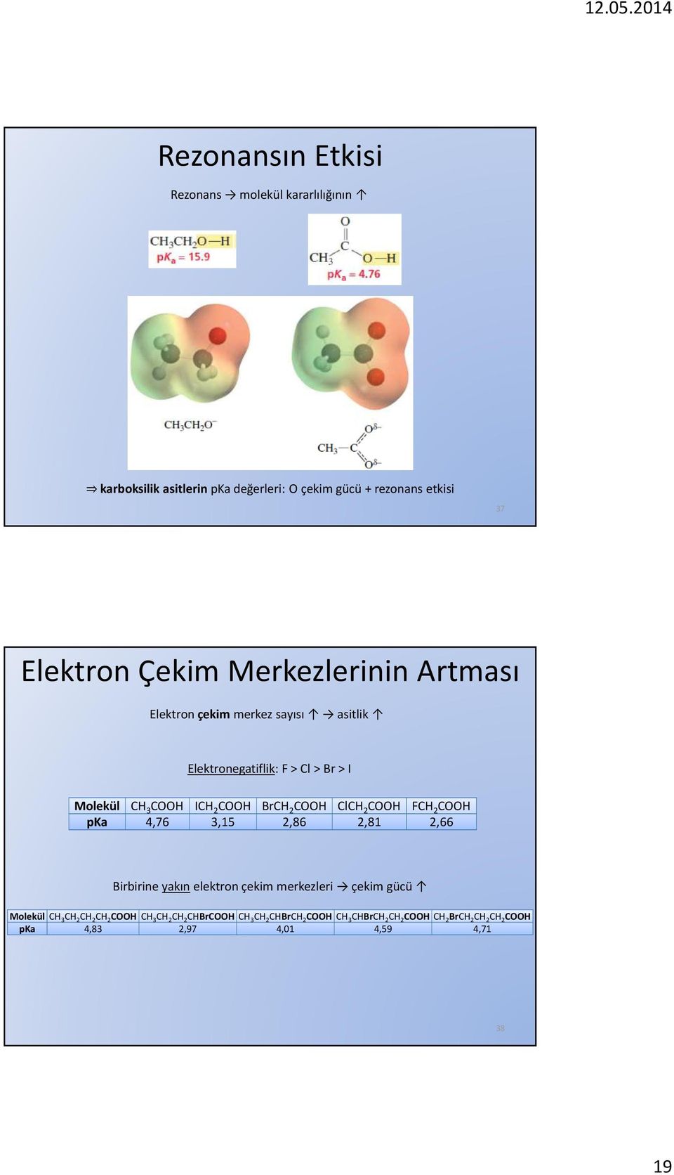 COOH ClCH 2 COOH FCH 2 COOH pka 4,76 3,15 2,86 2,81 2,66 Birbirine yakın elektron çekim merkezleri çekim gücü Molekül CH 3 CH 2 CH 2