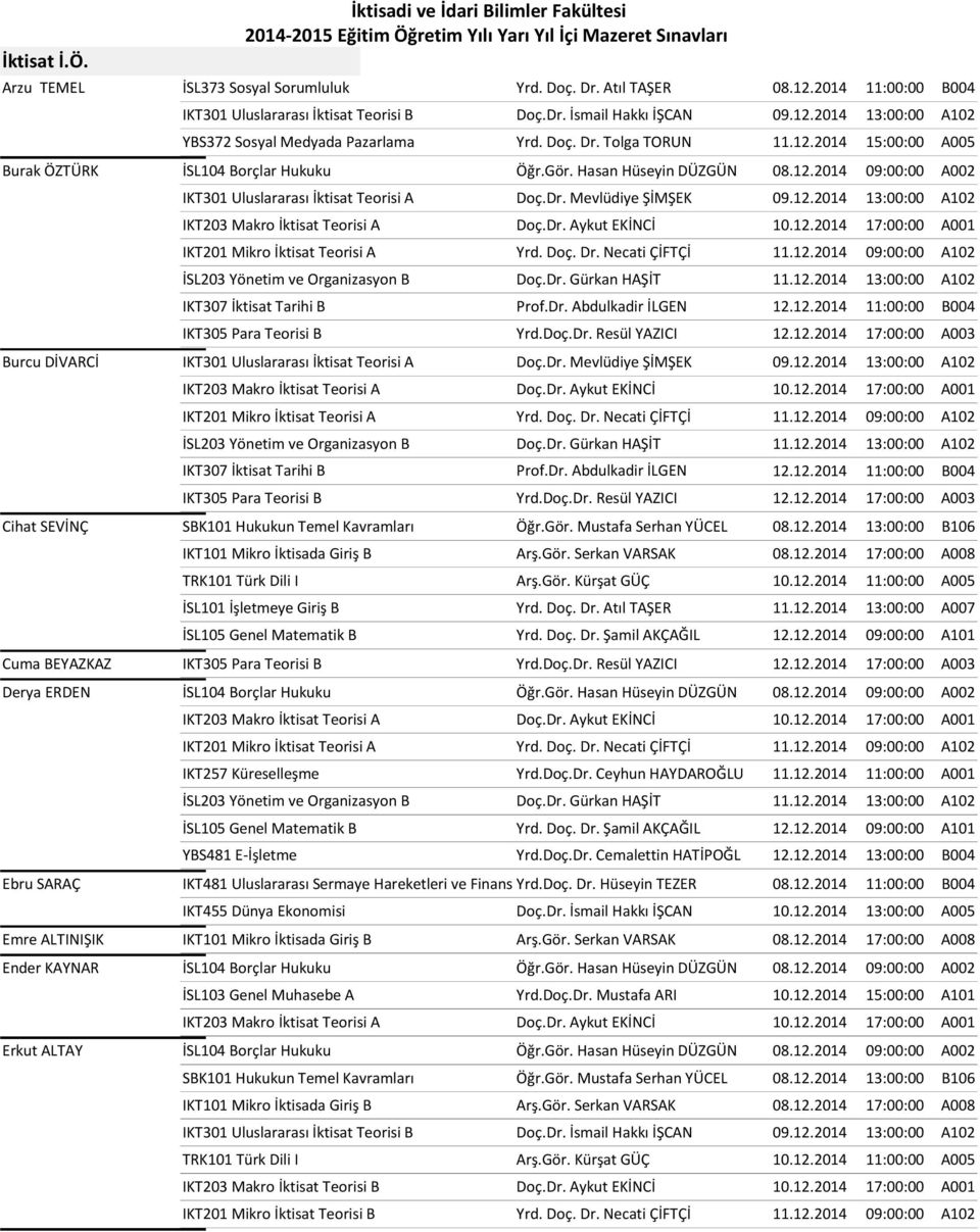 Dr. Mevlüdiye ŞİMŞEK 09.12.2014 13:00:00 A102 IKT203 Makro İktisat Teorisi A Doç.Dr. Aykut EKİNCİ 10.12.2014 17:00:00 A001 IKT201 Mikro İktisat Teorisi A Yrd. Doç. Dr. Necati ÇİFTÇİ 11.12.2014 09:00:00 A102 İSL203 Yönetim ve Organizasyon B Doç.
