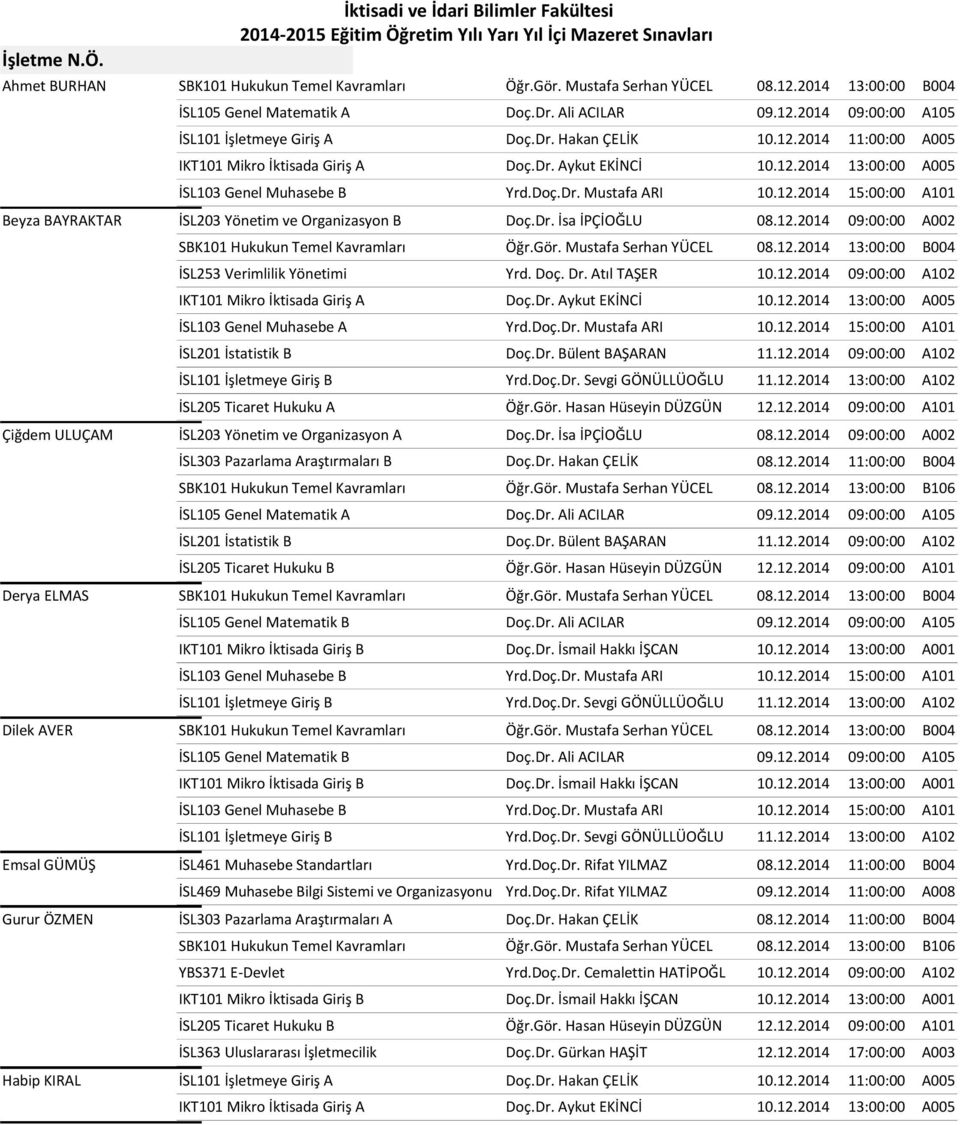 Gör. Hasan Hüseyin DÜZGÜN 12.12.2014 09:00:00 A101 Çiğdem ULUÇAM İSL203 Yönetim ve Organizasyon A Doç.Dr. İsa İPÇİOĞLU 08.12.2014 09:00:00 A002 İSL303 Pazarlama Araştırmaları B Doç.Dr. Hakan ÇELİK 08.