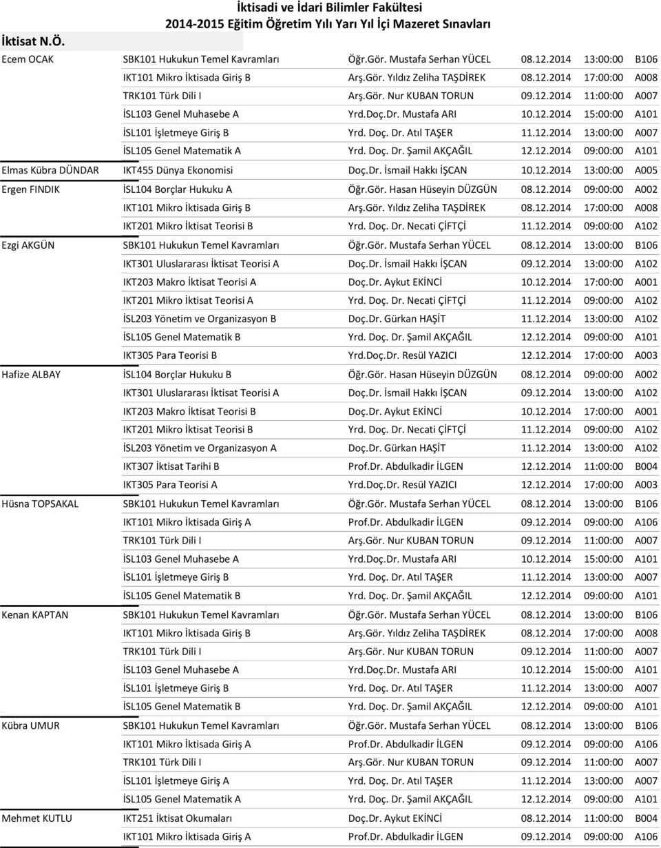 12.2014 09:00:00 A101 Elmas Kübra DÜNDAR IKT455 Dünya Ekonomisi Doç.Dr. İsmail Hakkı İŞCAN 10.12.2014 13:00:00 A005 Ergen FINDIK İSL104 Borçlar Hukuku A Öğr.Gör. Hasan Hüseyin DÜZGÜN 08.12.2014 09:00:00 A002 IKT101 Mikro İktisada Giriş B Arş.