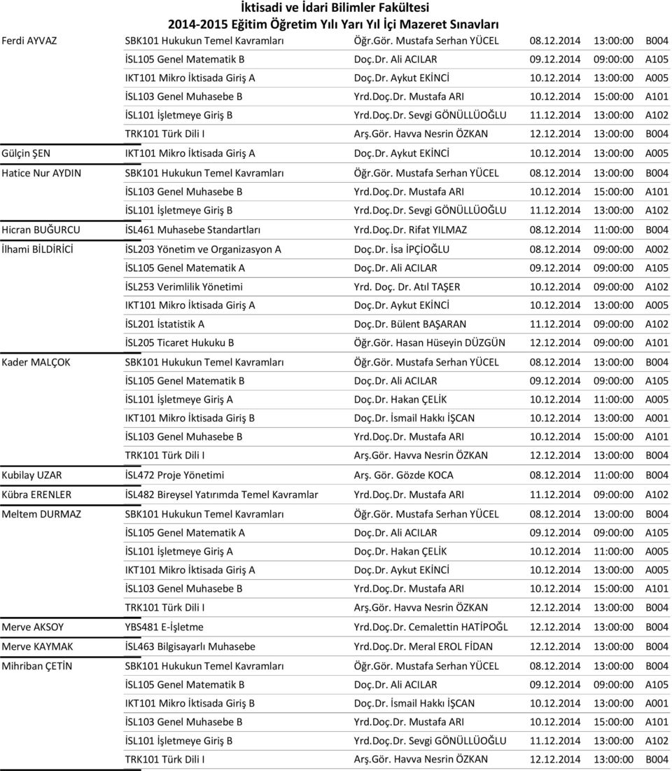 Dr. Bülent BAŞARAN 11.12.2014 09:00:00 A102 İSL205 Ticaret Hukuku B Öğr.Gör. Hasan Hüseyin DÜZGÜN 12.12.2014 09:00:00 A101 Kader MALÇOK Kubilay UZAR İSL472 Proje Yönetimi Arş. Gör. Gözde KOCA 08.12.2014 11:00:00 B004 Kübra ERENLER İSL482 Bireysel Yatırımda Temel Kavramlar Yrd.