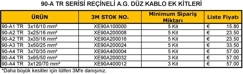 80 90-A2 TR 3x25/16 mm² XE90A200008 5 Kit 23.50 90-A2 TR 3x35/16 mm² XE90A200016 5 Kit 23.