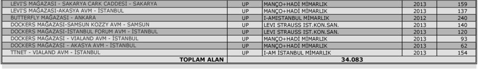 VIALAND AVM - İSTANBUL UP MANÇO+HADİ MİMARLIK 2013 159 UP MANÇO+HADİ MİMARLIK 2013 137 UP I-AMISTANBUL MİMARLIK 2012 240 UP LEVI STRAUSS IST.KON.SAN.