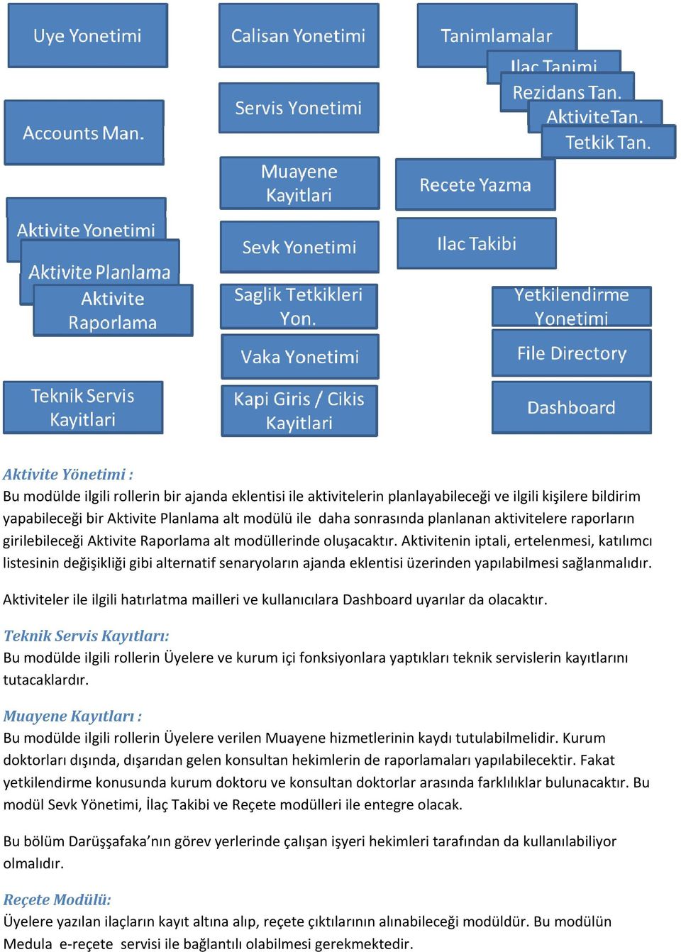 Aktivitenin iptali, ertelenmesi, katılımcı listesinin değişikliği gibi alternatif senaryoların ajanda eklentisi üzerinden yapılabilmesi sağlanmalıdır.