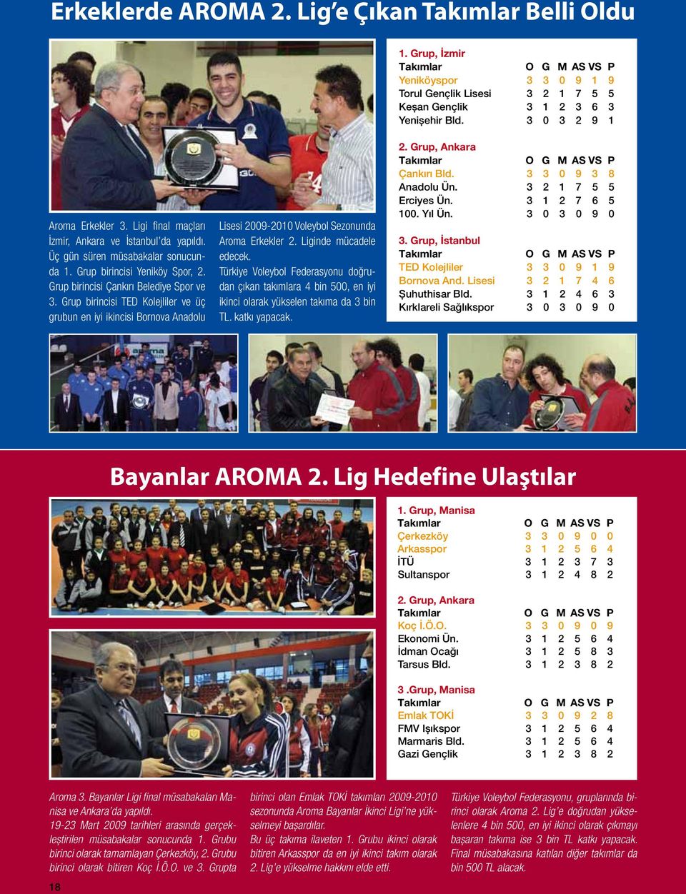 Grup birincisi TED Kolejliler ve üç grubun en iyi ikincisi Bornova Anadolu Lisesi 2009-2010 Voleybol Sezonunda Aroma Erkekler 2. Liginde mücadele edecek.