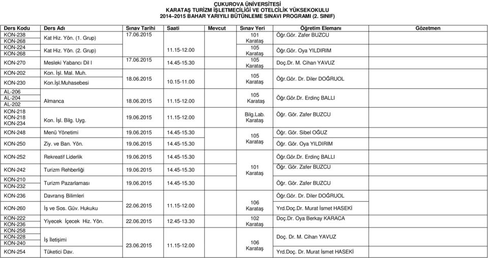 00 AL-206 AL-204 AL-202 KON-218 KON-218 KON-234 Almanca 18.06.2015 11.15-12.00 Kon. İşl. Bilg. Uyg. 19.06.2015 11.15-12.00 Bilg.Lab. Öğr. Gör. Zafer BUZCU KON-248 Menü Yönetimi 19.06.2015 14.45-15.