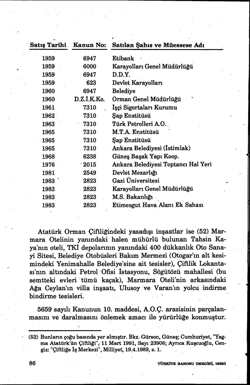 O. 1965 7310 M.T.A. Enstitüsü 1965 7310 Şap Enstitüsü 1965 7310 Ankara Belediyesi ( İstimlak) 1968 6238 Güneş Başak Yapı Koop.