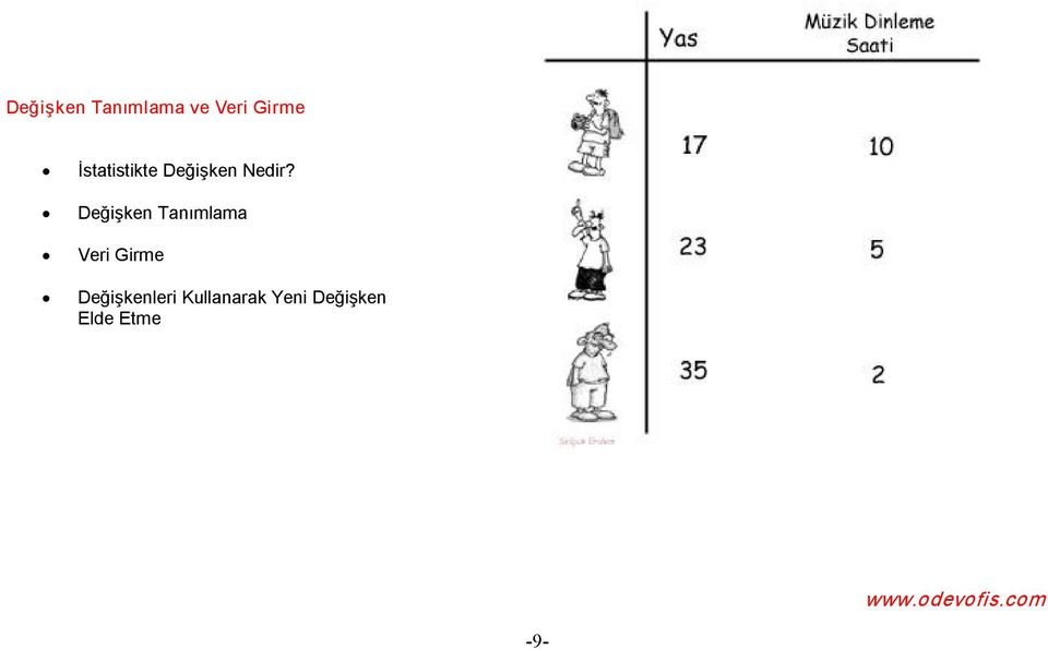 Değişken Tanımlama Veri Girme