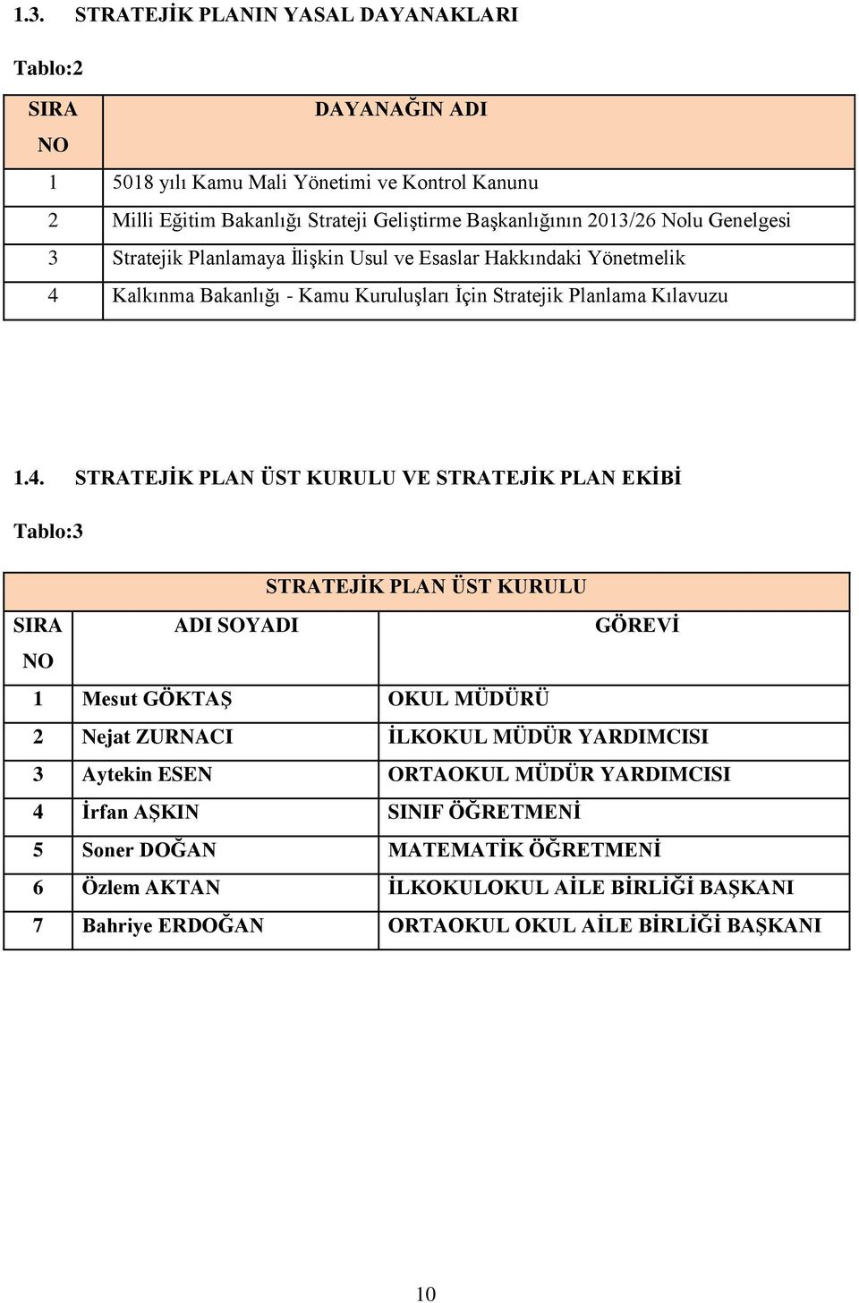 İlişkin Usul ve Esaslar Hakkındaki Yönetmelik 4 