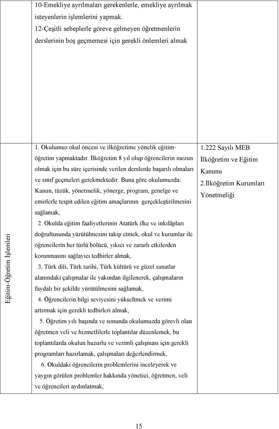 İlköğretim 8 yıl olup öğrencilerin mezun İlköğretim ve Eğitim olmak için bu süre içerisinde verilen derslerde başarılı olmaları Kanunu ve sınıf geçmeleri gerekmektedir.