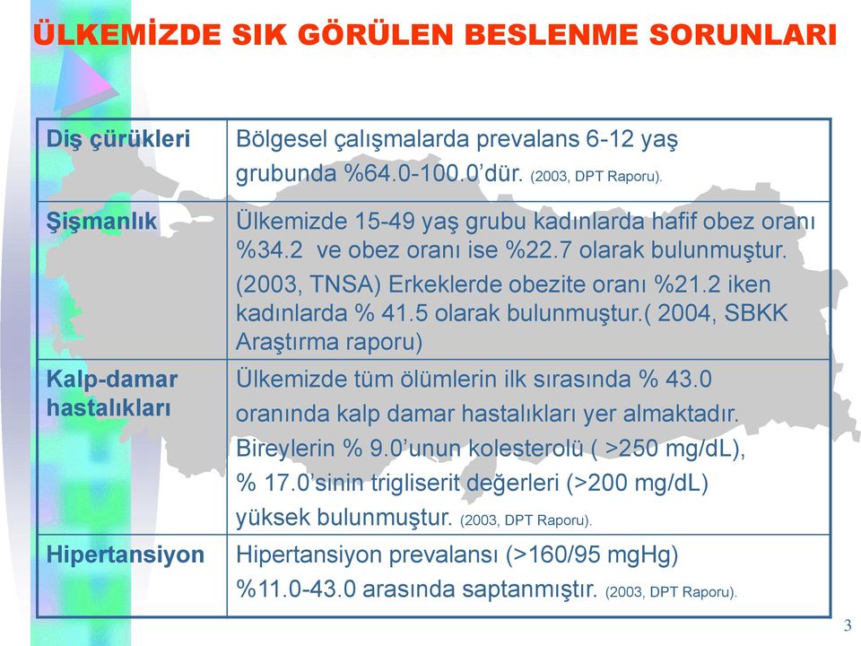 2 iken kadınlarda % 41.5 olarak bulunmuştur.( 2004, SBKK Araştırma raporu) Ülkemizde tüm ölümlerin ilk sırasında % 43.0 oranında kalp damar hastalıkları yer almaktadır. Bireylerin % 9.